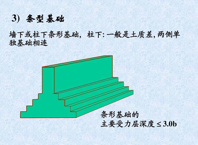農(nóng)村建房條形基礎(chǔ)好還是筏板基礎(chǔ)好