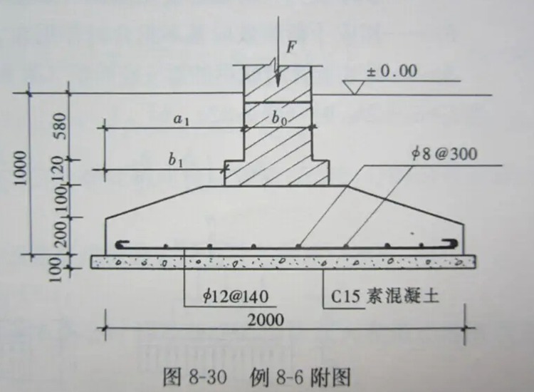 農(nóng)村框架別墅獨立基礎(chǔ)施工工藝，以及施工注意事項